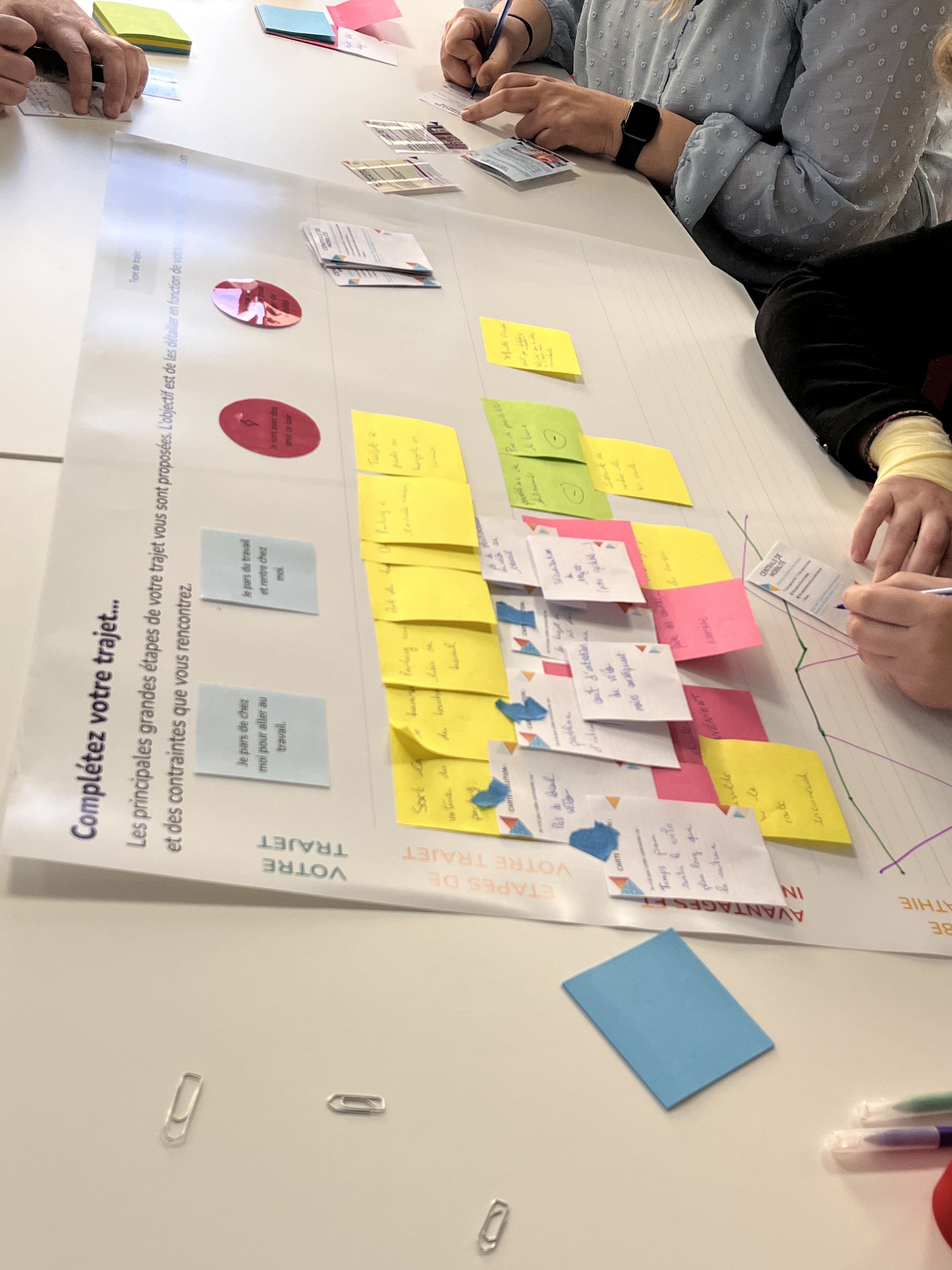 Les focus groups : Guide complet pour optimiser votre recherche utilisateur Pistache design UX UI france 