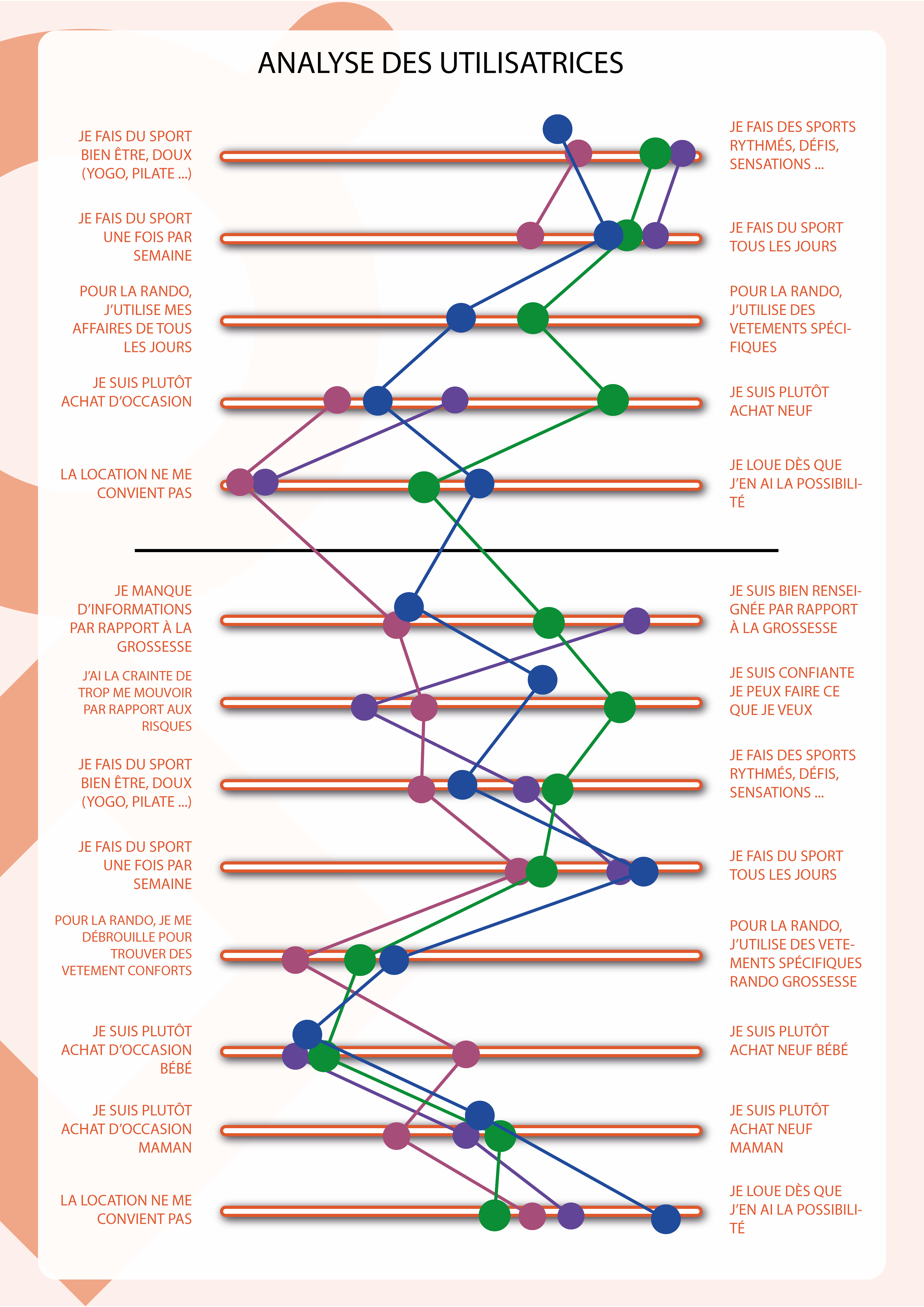  Pistache design UX UI france 