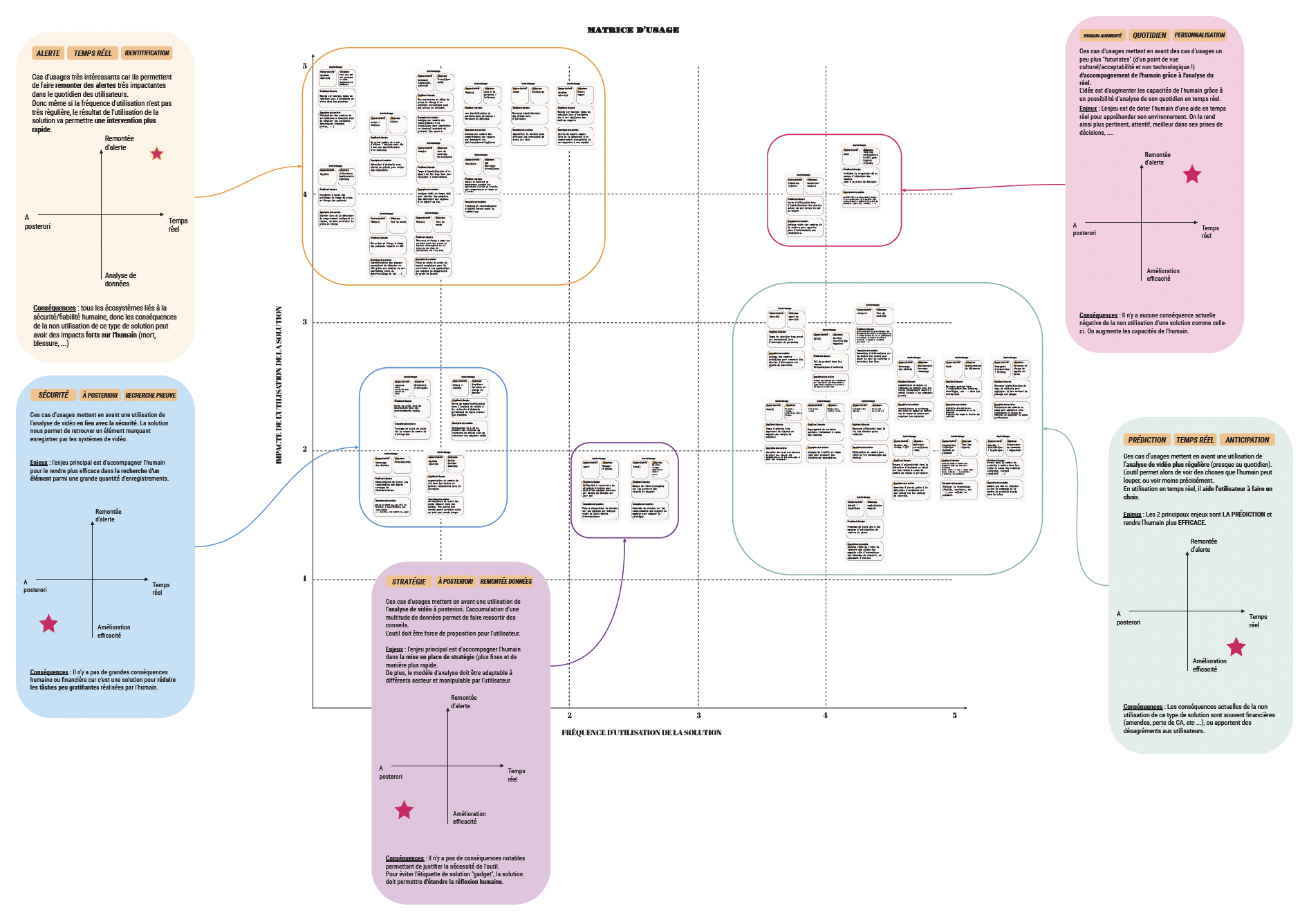 De l'IA au service de la reconnaissance en temps réel d'images : découverte de nouveaux cas d'usages Pistache design UX UI france 